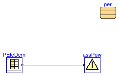 Buildings.Fluid.CHPs.BaseClasses.Validation.AssertPower