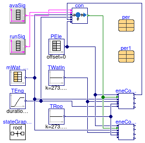 Buildings.Fluid.CHPs.BaseClasses.Validation.EnergyConversion