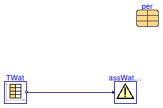 Buildings.Fluid.CHPs.BaseClasses.Validation.AssertWaterTemperature