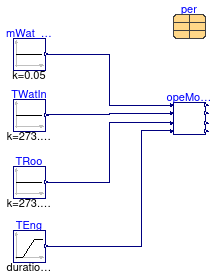 Buildings.Fluid.CHPs.BaseClasses.Validation.EnergyConversionWarmUp