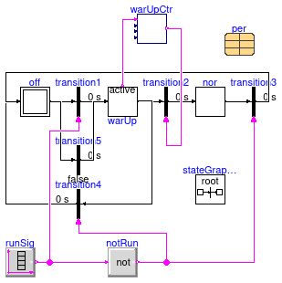 Buildings.Fluid.CHPs.BaseClasses.Validation.WarmUpTimeDelay