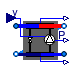 Buildings.Fluid.Chillers.BaseClasses.PartialCarnot_y