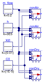 Buildings.Fluid.FMI.Conversion.Validation.AirToOutlet