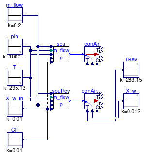 Buildings.Fluid.FMI.Conversion.Validation.InletToAirDryAir