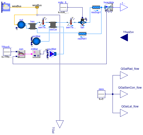 Buildings.Fluid.FMI.ExportContainers.Examples.FMUs.HVACZone