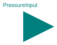 Buildings.Fluid.FMI.Interfaces.PressureInput