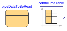 Buildings.Fluid.FixedResistances.Validation.PlugFlowPipes.Data.TestData