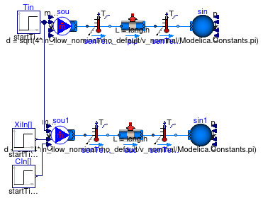 Buildings.Fluid.FixedResistances.Validation.PlugFlowPipes.TransportWaterAir