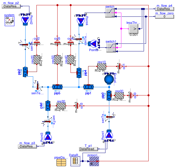 Buildings.Fluid.FixedResistances.Validation.PlugFlowPipes.MSLAIT2Nodes