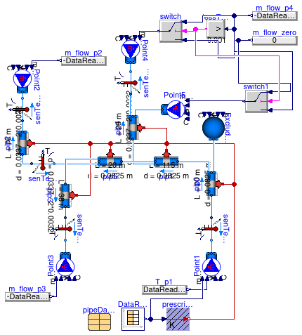 Buildings.Fluid.FixedResistances.Validation.PlugFlowPipes.PlugFlowAIT