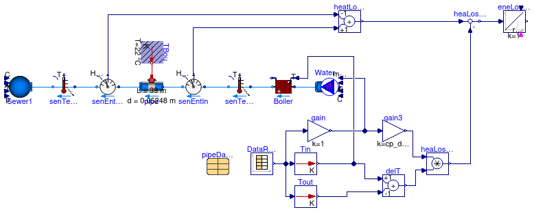 Buildings.Fluid.FixedResistances.Validation.PlugFlowPipes.PlugFlowULg