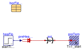 Buildings.Fluid.Geothermal.Borefields.BaseClasses.HeatTransfer.Validation.Cylindrical