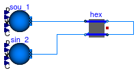 Buildings.Fluid.Geothermal.Boreholes.BaseClasses.Examples.HexInternalElement