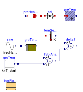 Buildings.Fluid.Geothermal.Borefields.BaseClasses.HeatTransfer.Validation.FiniteDifference_1Week