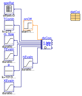 Buildings.Fluid.HeatExchangers.DXCoils.BaseClasses.Examples.DXCooling