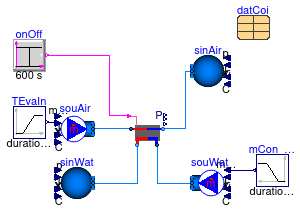 Buildings.Fluid.HeatExchangers.DXCoils.WaterCooled.Examples.SingleSpeed