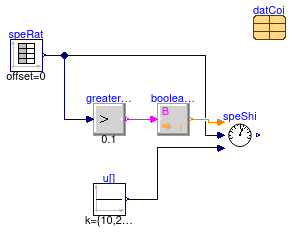 Buildings.Fluid.HeatExchangers.DXCoils.BaseClasses.Examples.SpeedShift