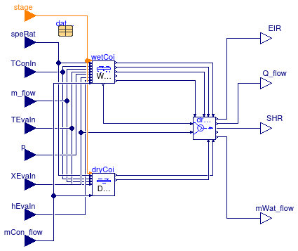 Buildings.Fluid.HeatExchangers.DXCoils.BaseClasses.DXCooling