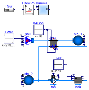 Buildings.Fluid.HeatExchangers.BaseClasses.Examples.HexElementLatentLoop