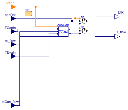 Buildings.Fluid.HeatExchangers.DXCoils.BaseClasses.DryCoil