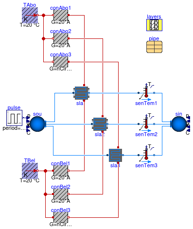 Buildings.Fluid.HeatExchangers.RadiantSlabs.Examples.SingleCircuitMultipleCircuitEpsilonNTU