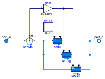 Buildings.Fluid.HeatExchangers.BaseClasses.DuctManifoldFlowDistributor