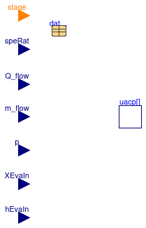 Buildings.Fluid.HeatExchangers.DXCoils.BaseClasses.PartialSurfaceCondition