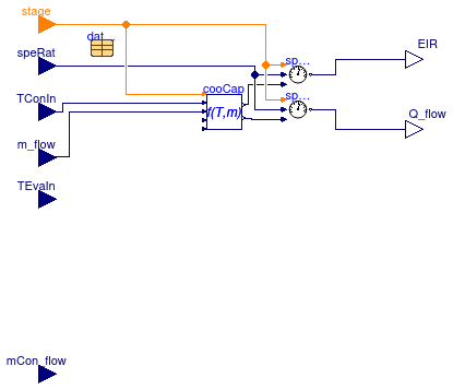 Buildings.Fluid.HeatExchangers.DXCoils.BaseClasses.PartialCoilCondition