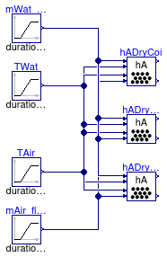 Buildings.Fluid.HeatExchangers.BaseClasses.Examples.HADryCoil