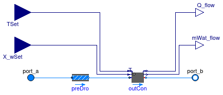 Buildings.Fluid.HeatExchangers.PrescribedOutlet