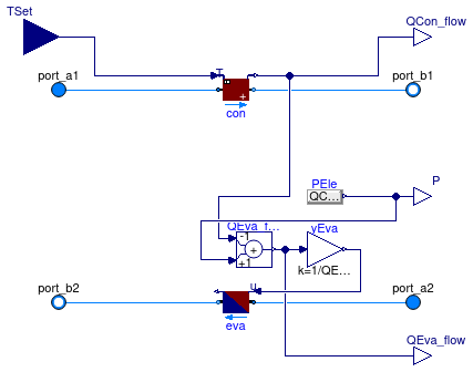 Buildings.Fluid.HeatPumps.Carnot_TCon