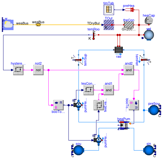 Buildings.Fluid.HeatPumps.Examples.ScrollWaterToWater_OneRoomRadiator