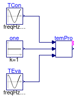 Buildings.Fluid.HeatPumps.Compressors.BaseClasses.Validation.TemperatureProtection