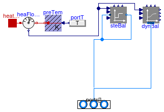 Buildings.Fluid.MixingVolumes.BaseClasses.MixingVolumeHeatPort