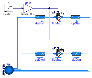 Buildings.Fluid.Movers.Validation.FlowControlled_dp