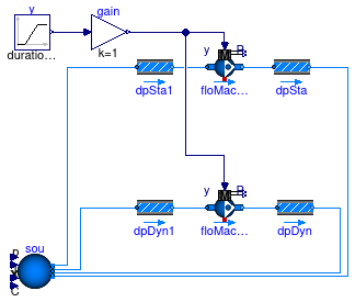 Buildings.Fluid.Movers.Validation.SpeedControlled_y