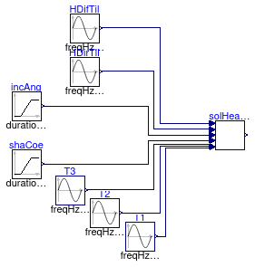 Buildings.Fluid.SolarCollectors.BaseClasses.Examples.EN12975SolarGain