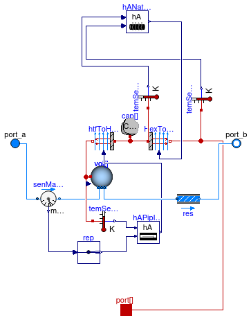 Buildings.Fluid.Storage.BaseClasses.IndirectTankHeatExchanger