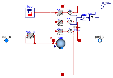 Buildings.Fluid.Storage.BaseClasses.PartialStratified