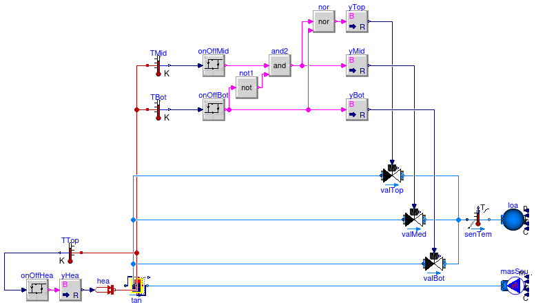 Buildings.Fluid.Storage.Examples.StratifiedUnloadAtMinimumTemperature