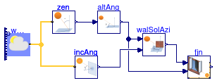 Buildings.HeatTransfer.Windows.BaseClasses.Examples.SideFins