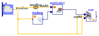 Buildings.HeatTransfer.Windows.BaseClasses.Examples.Overhang