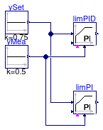 Buildings.Obsolete.Controls.OBC.CDL.Continuous.Validation.LimPIDInitialState