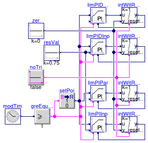 Buildings.Obsolete.Controls.OBC.CDL.Continuous.Validation.LimPIDWithReset