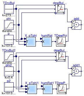 Buildings.Obsolete.Controls.OBC.CDL.Psychrometrics.Validation.TDewPoi_TDryBulPhi