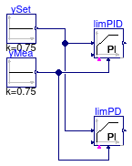 Buildings.Obsolete.Controls.OBC.CDL.Continuous.Validation.LimPIDInitialDerivativeOutput