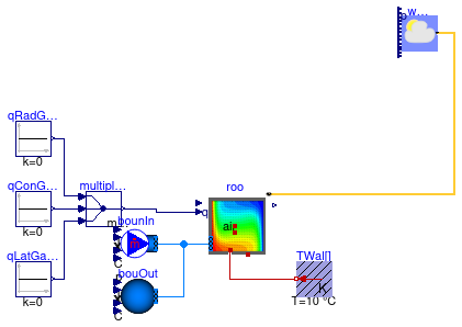 Buildings.ThermalZones.Detailed.Examples.FFD.ForcedConvection