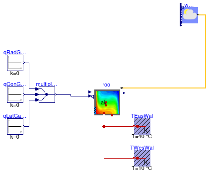 Buildings.ThermalZones.Detailed.Examples.FFD.RoomOnlySurfaceBoundary