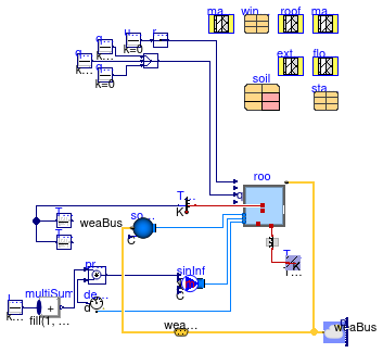 Buildings.ThermalZones.Detailed.Validation.BESTEST.Cases9xx.Case900FF