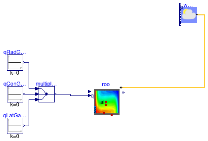 Buildings.ThermalZones.Detailed.Examples.FFD.BaseClasses.PartialRoom